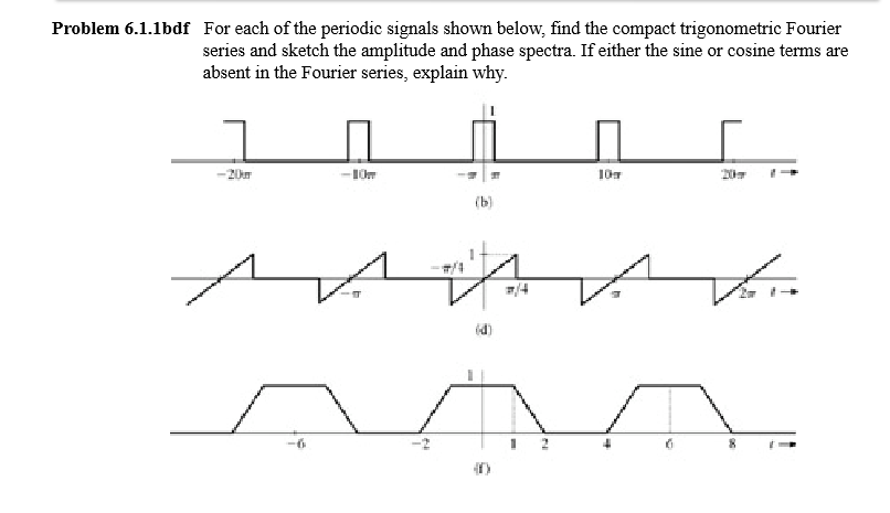 Solved Problem 6.1.1bdf For each of the periodic signals | Chegg.com