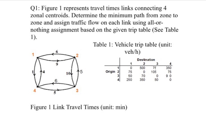 Solved Figure 1 represents travel times links connecting 4 | Chegg.com