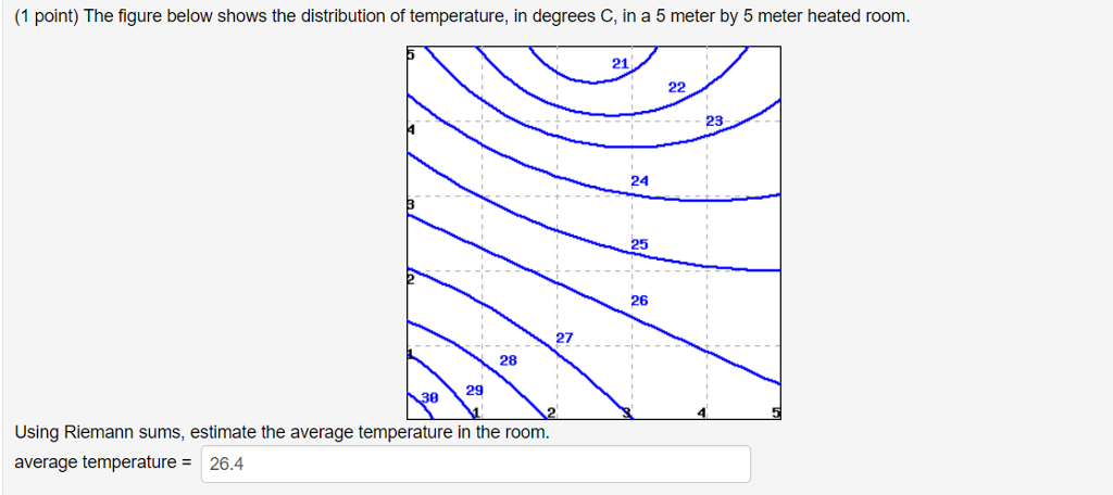 Solved 1 point) The figure below shows the distribution of | Chegg.com