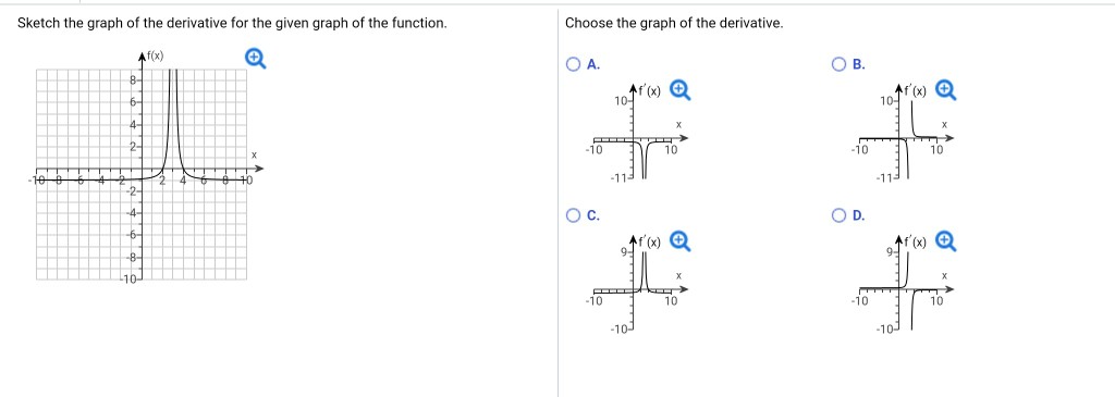 Solved Sketch the graph of the derivative for the given | Chegg.com