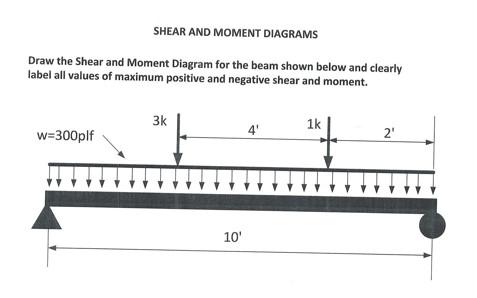 Solved Draw the Shear and Moment Diagram for the beam shown