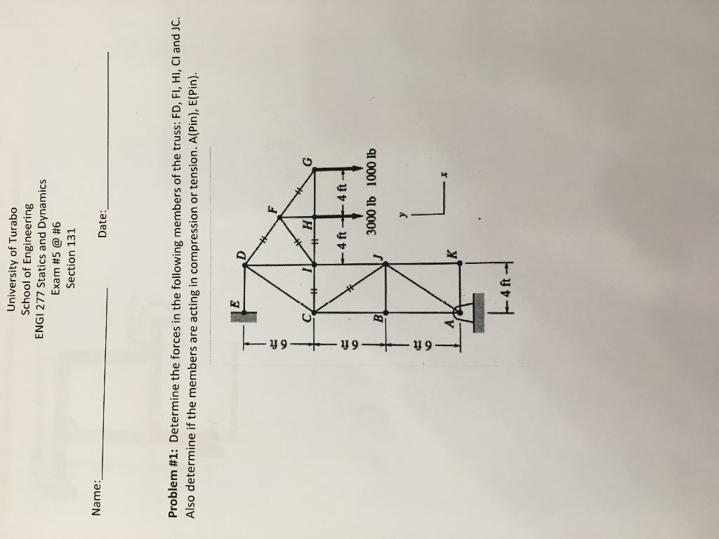 Solved Determine the forces in the following members of the | Chegg.com