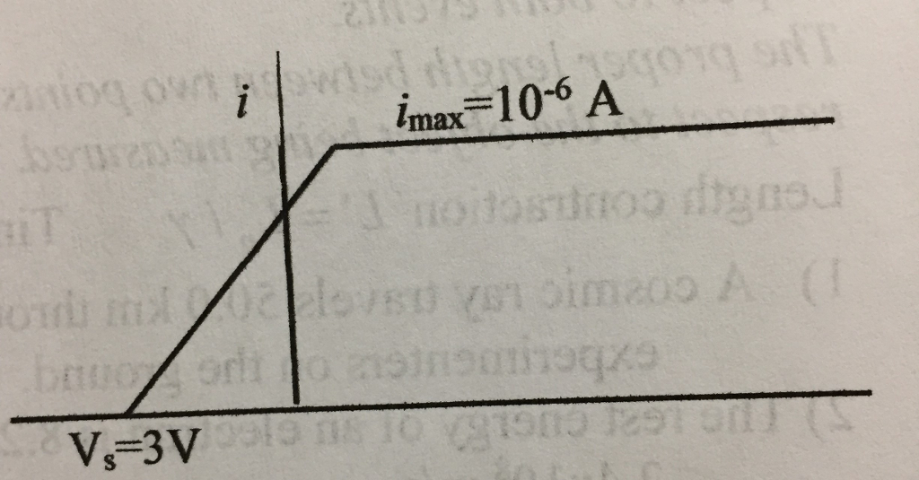Solved The current measured as a function of applied voltage | Chegg.com