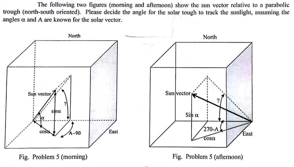 Solved The following two figures (morning and afternoon) | Chegg.com