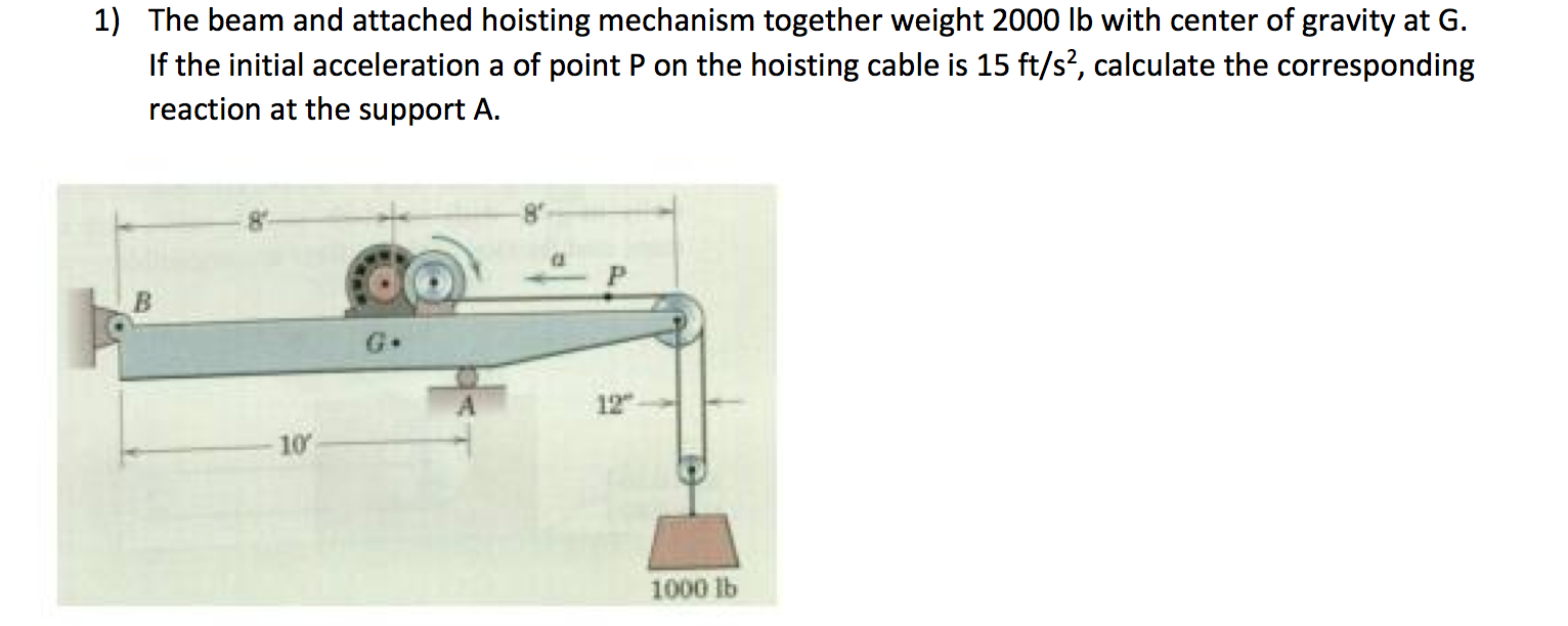 Solved The beam and attached hoisting mechanism together