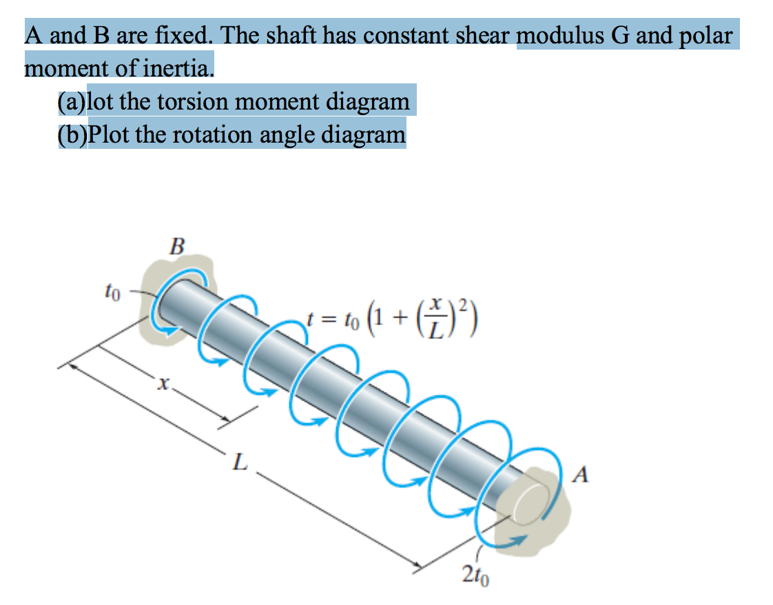A and B are fixed. The shaft has constant shear