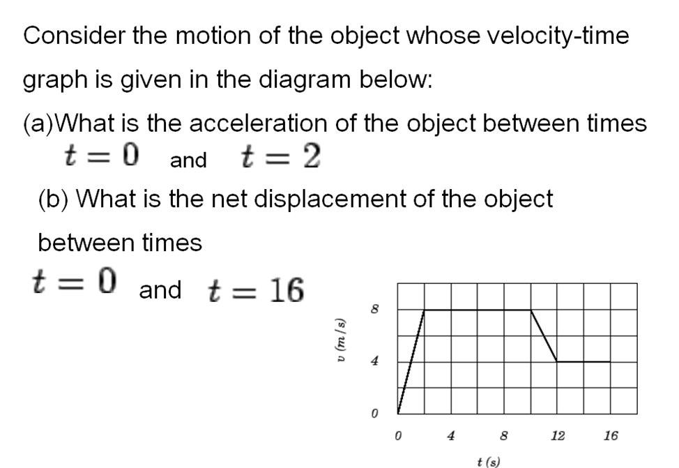 Solved Consider the motion of the object whose velocity-time | Chegg.com