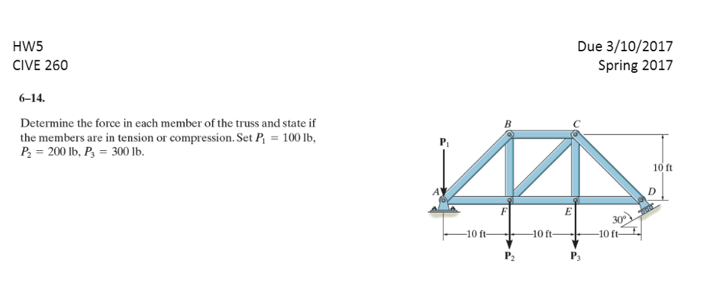 Solved Determine the force in each member of the truss and | Chegg.com