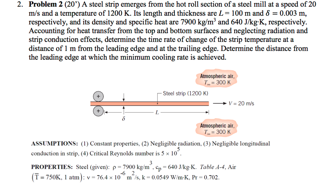 Solved A Steel Strip Emerges From The Hot Roll Section Of A | Chegg.com