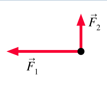 Solved Add a third force that will cause the object to | Chegg.com