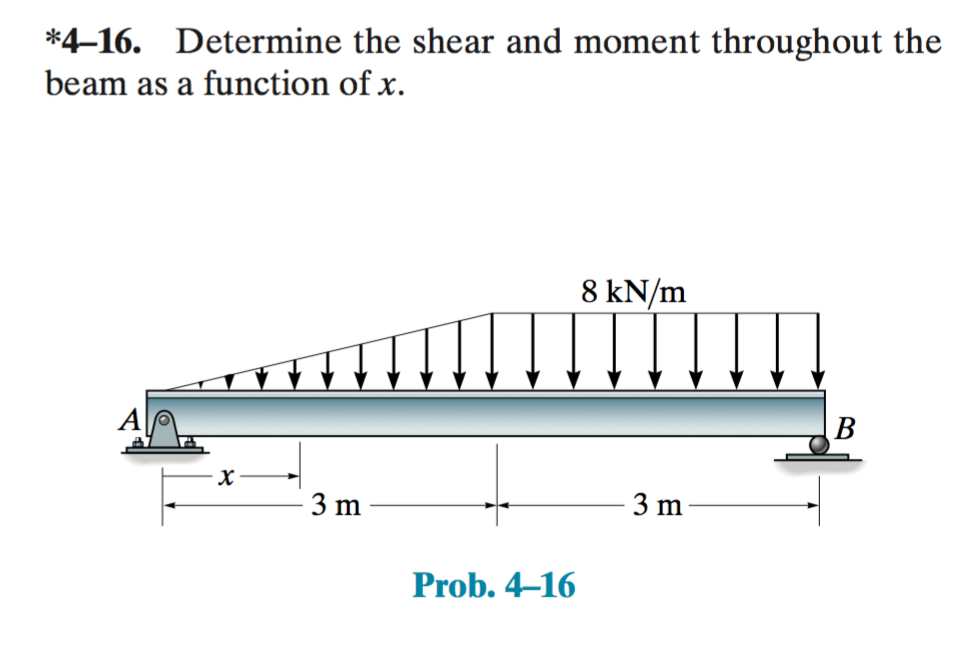 Solved Determine the shear and moment throughout the beam as