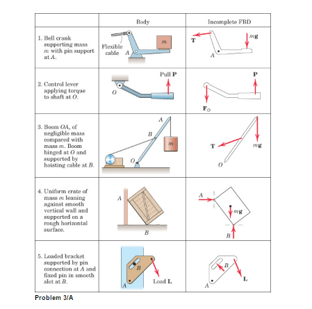 Solved 3/A In each of the five following examples, the | Chegg.com