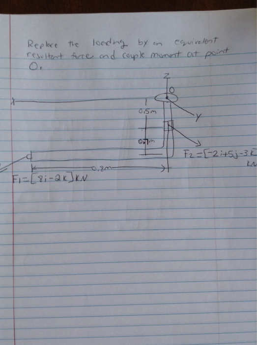 Solved Replace The Loading By An Equivalent Resultant Force