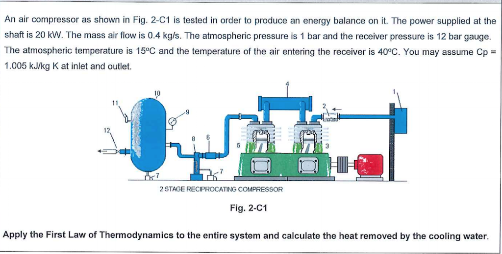 Solved An air compressor as shown in Fig. 2C1 is tested in