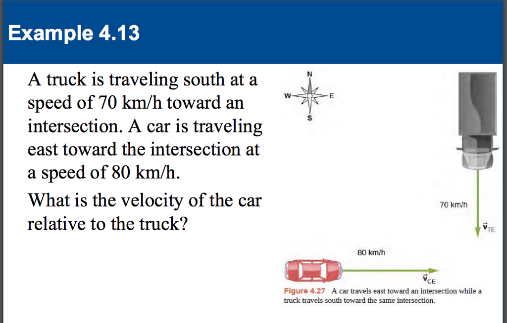 Solved Example 4.13 A Truck Is Traveling South At A Speed Of | Chegg.com