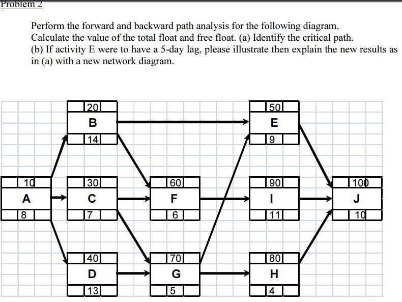 Solved Perform The Forward And Backward Path Analysis For | Chegg.com