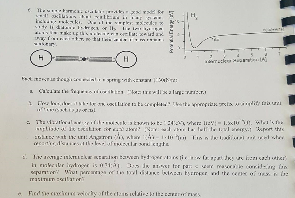 hydrogen oscillations persecond