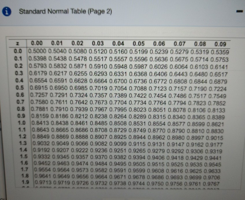 Solved The Time Spent in Days Waiting For A Kidney Chegg