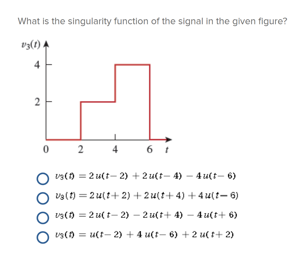 Solved What Is The Singularity Function Of The Signal In The