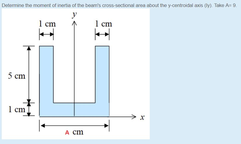 Solved Determine the moment of inertia of the beams cross | Chegg.com
