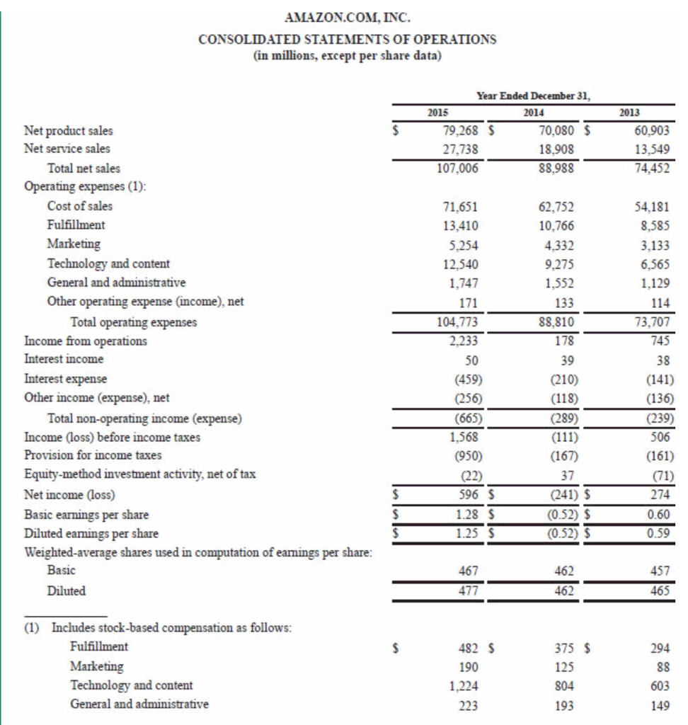 Solved Comparative Analysis Problem: Amazon.com, Inc. vs. | Chegg.com