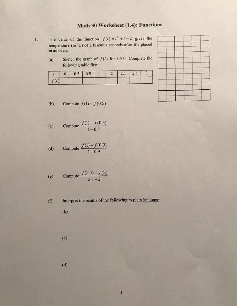 Solved The value of the function f(t) = t^2 + t - 2 gives | Chegg.com