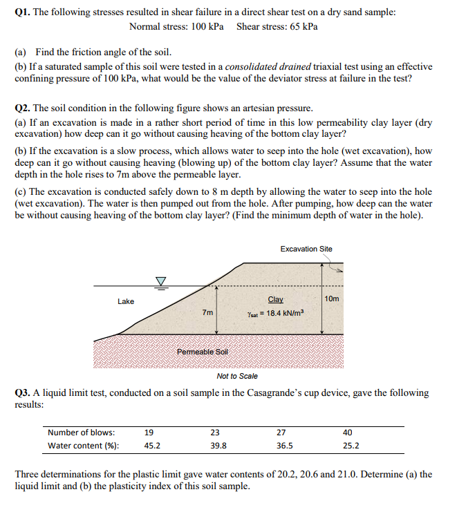 Solved The following stresses resulted in shear failure in a