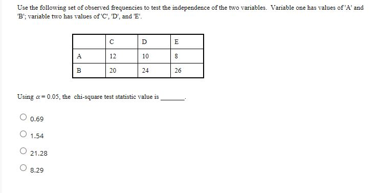 Solved Use the following set of observed frequencies to test | Chegg.com