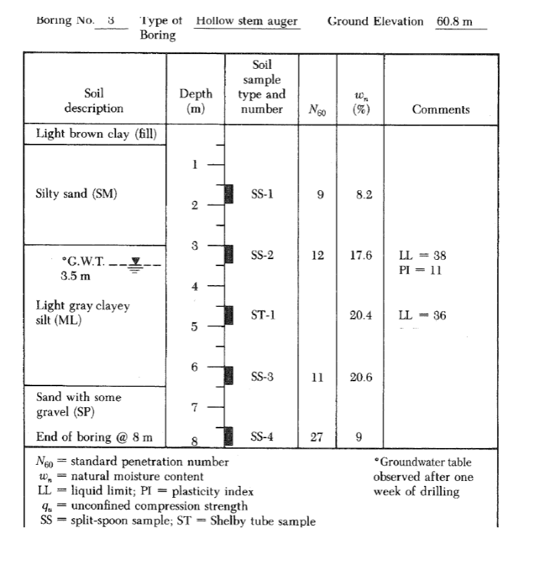 4. Rectangular Combined Footing Two rows of columns | Chegg.com