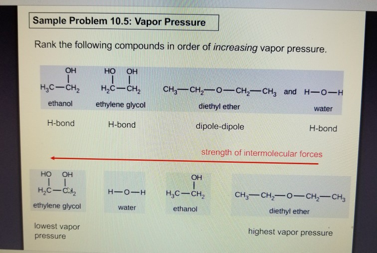 Solved Sample Problem 10.5 Vapor Pressure Rank the