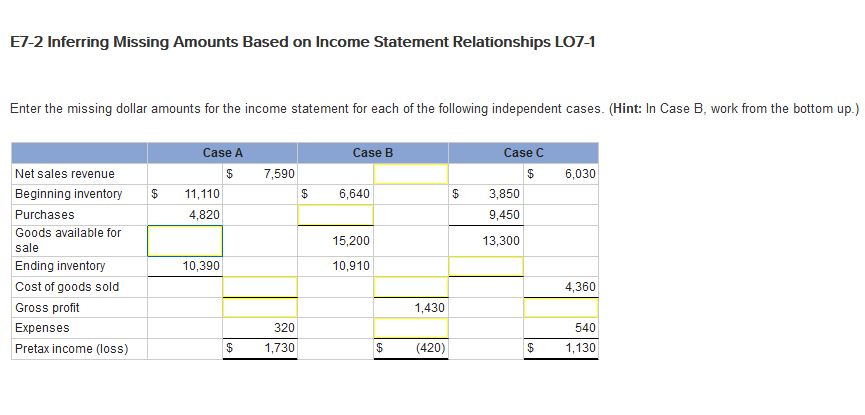 Solved Enter The Missing Dollar Amounts For The Income | Chegg.com