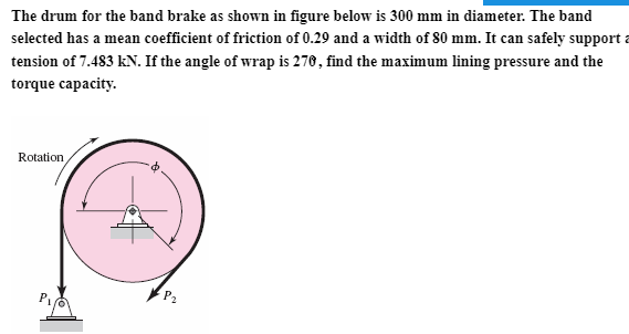 Solved The drum for the band brake as shown in figure below | Chegg.com