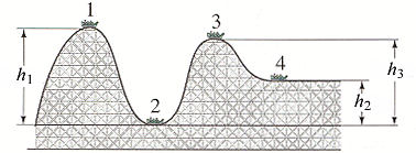 Solved The roller coaster car shown in Fig. 6 41 h1 40 m