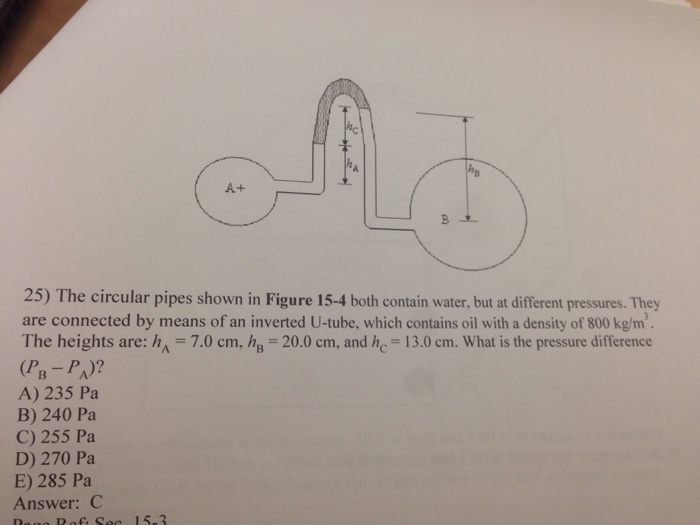 Solved The circular pipes shown in Figure 154 both contain
