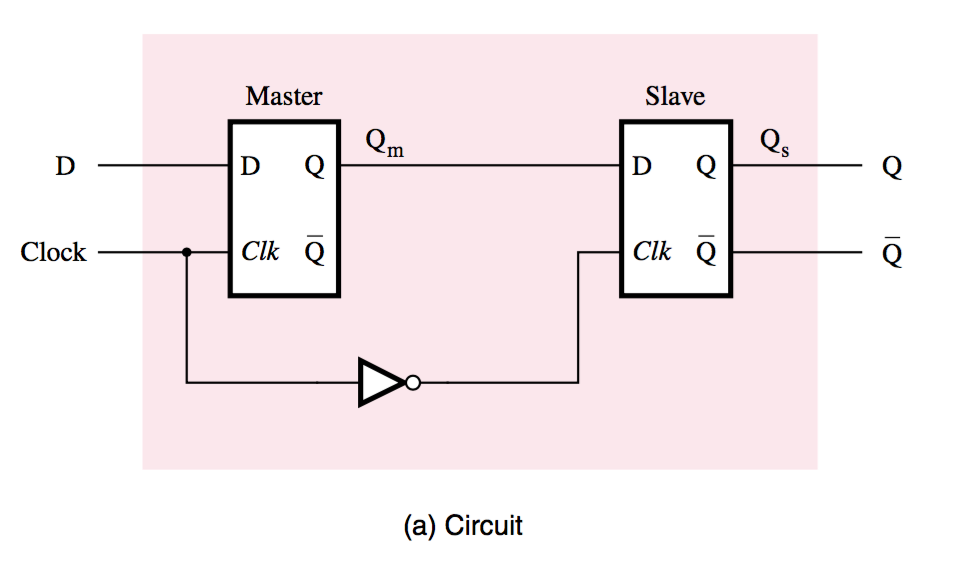 Solved This question considers the construction of a 64bit