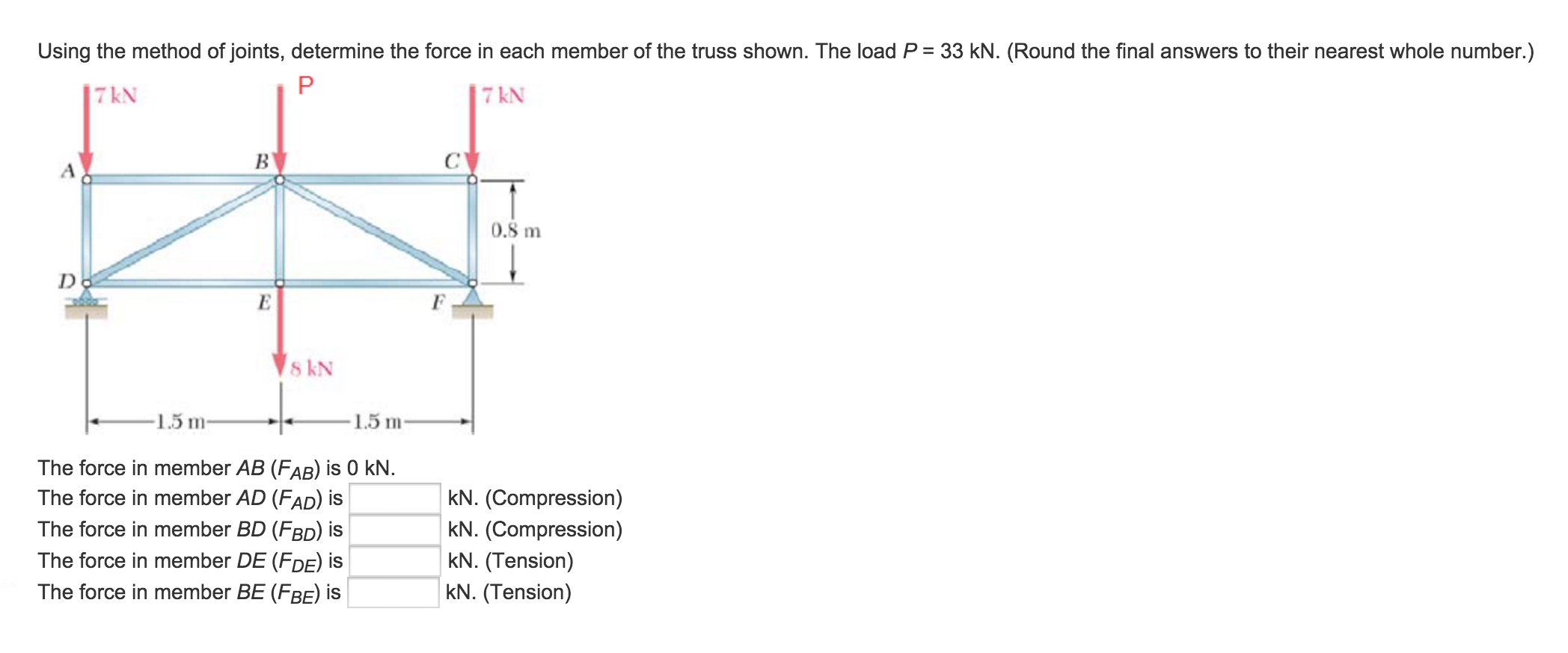 Solved Using the method of joints, determine the force in | Chegg.com