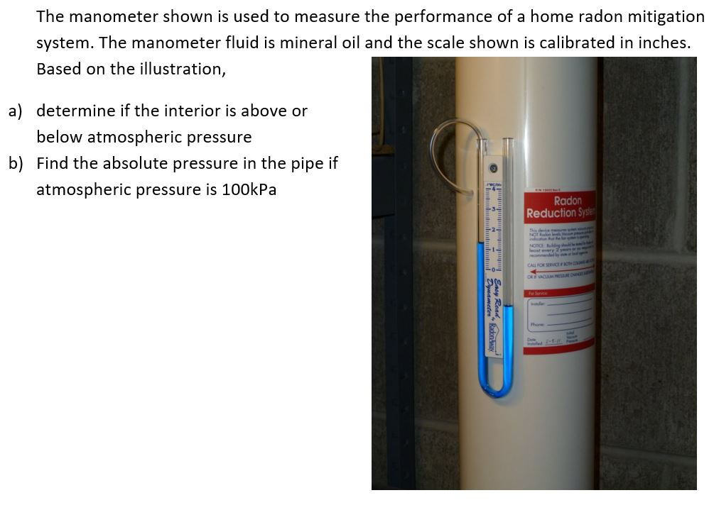 Solved The Manometer Shown Is Used To Measure The 