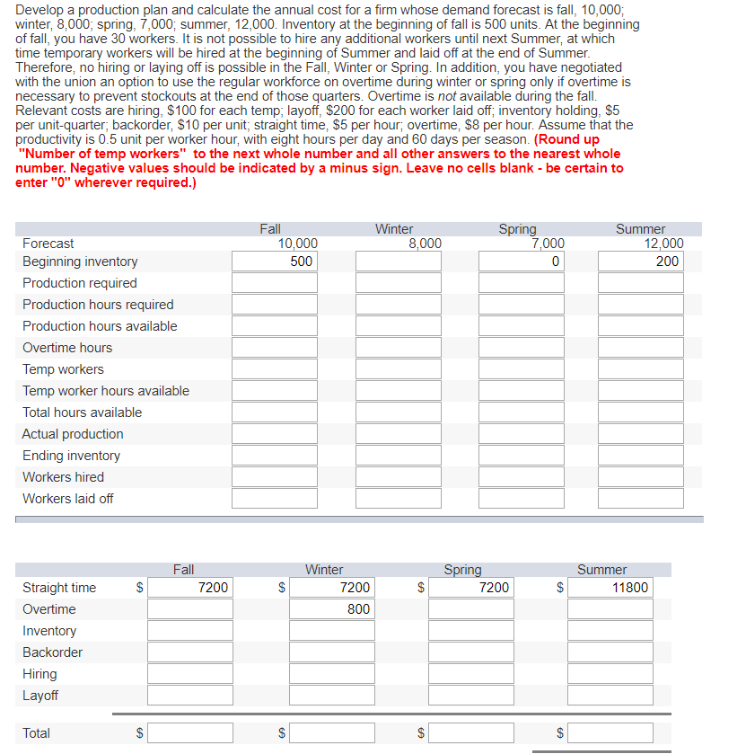 estimated production cost example in business plan