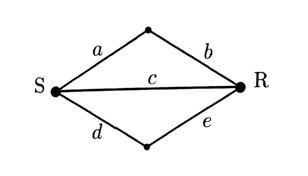 Solved The Diagram Below Represents A Communication Network | Chegg.com