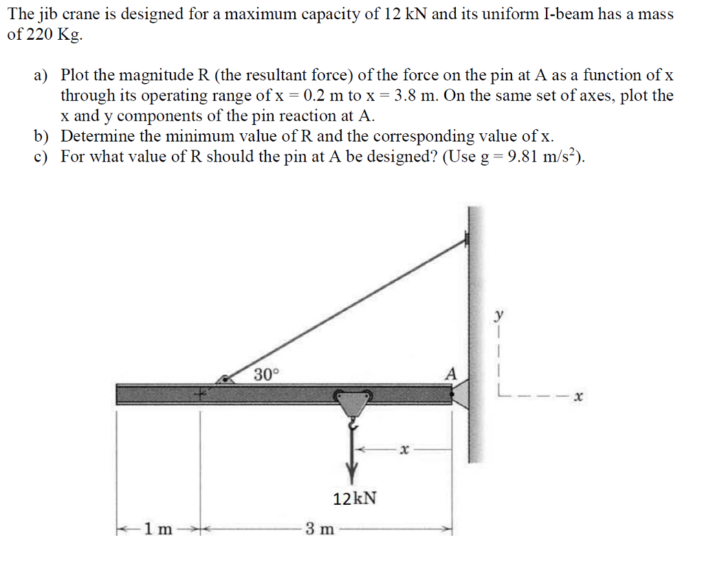 Solved The jib crane is designed for a maximum capacity of