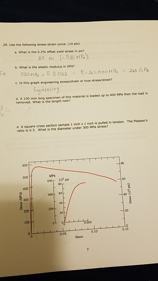 Solved 28 Use The Following Stress Strain Curve 10 Pts