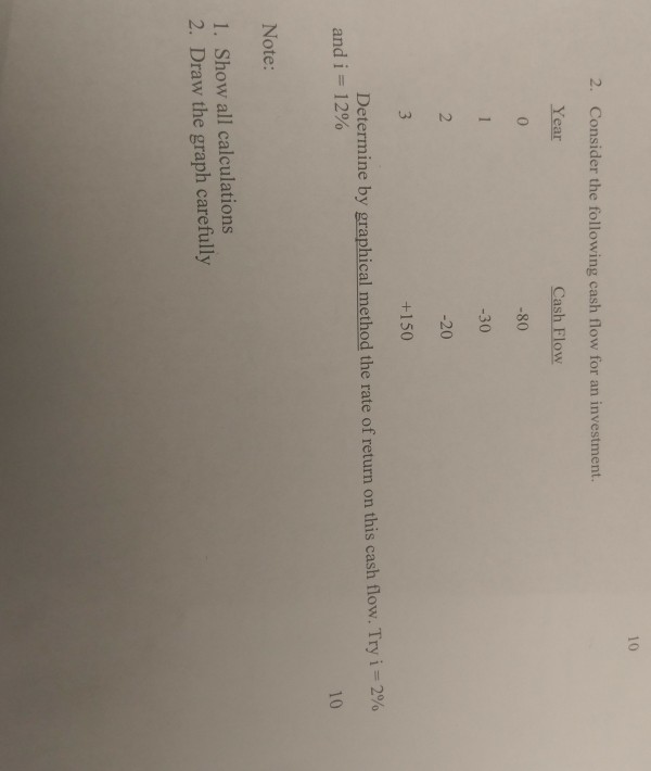Solved 0 2. Consider the following cash flow for an | Chegg.com