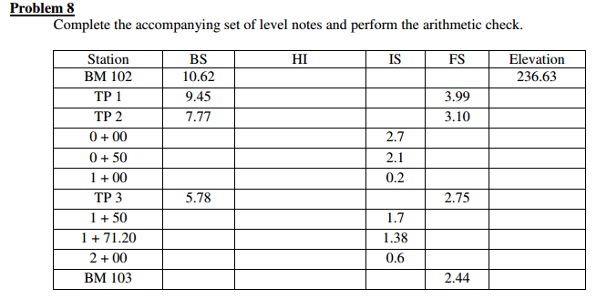 Solved Complete the accompanying set of level notes and | Chegg.com