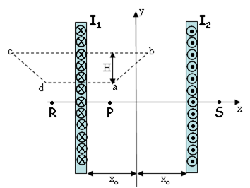 Solved Two infinite sheets of current flow parallel to the | Chegg.com