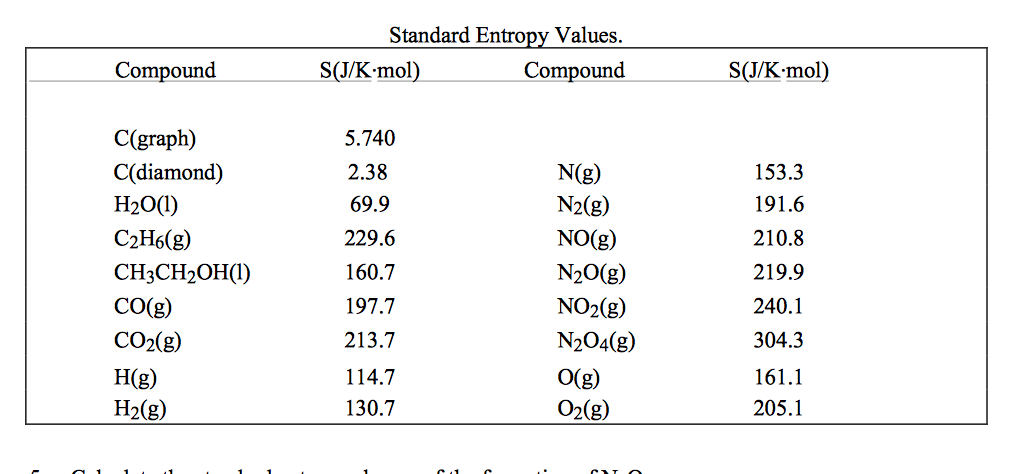 Solved Calculate the standard entropy change of the | Chegg.com