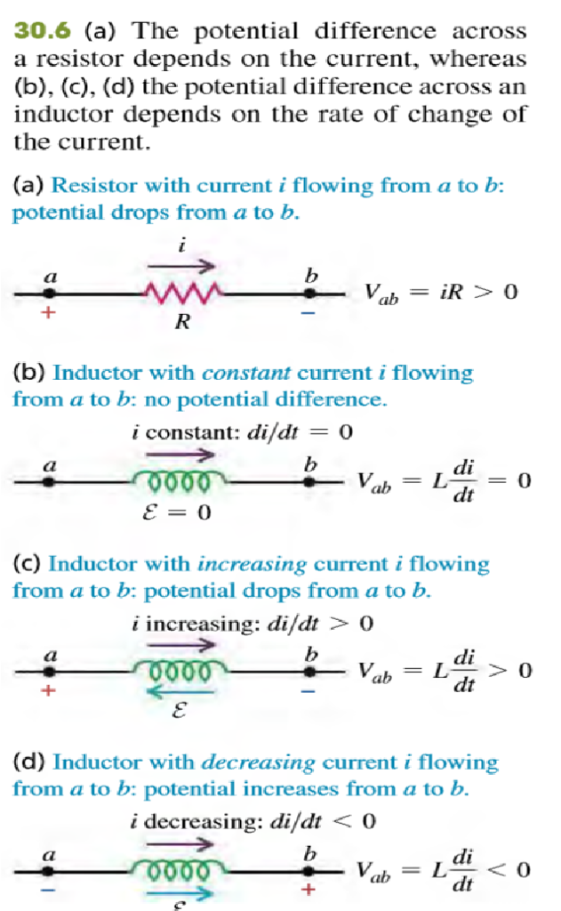 Solved a) Look at example 30.1. If the outer coil had more | Chegg.com