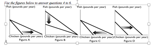 Solved se the figures below to answer questions 4 to 6. ish | Chegg.com