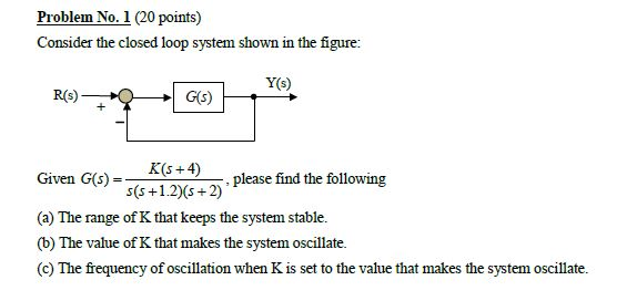 Solved Consider The Closed Loop System Shown In The Figure