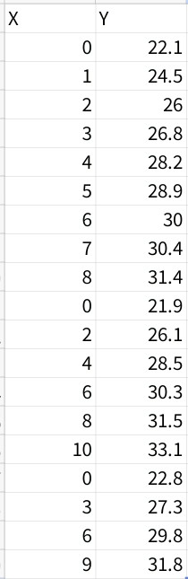 Solved 6.2. The cloud point of a liquid is a measure of the | Chegg.com