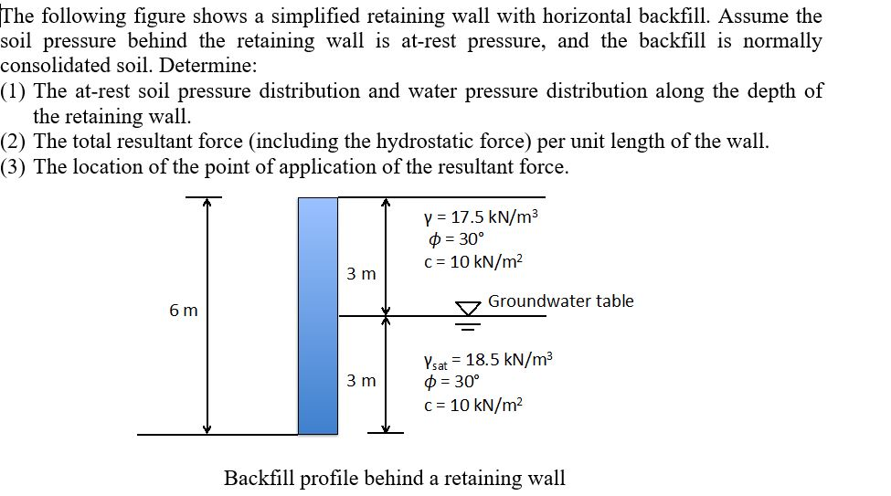 Solved The following figure shows a simplified retaining | Chegg.com